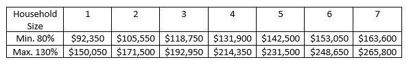 Watermill Crossing Income Limits Chart